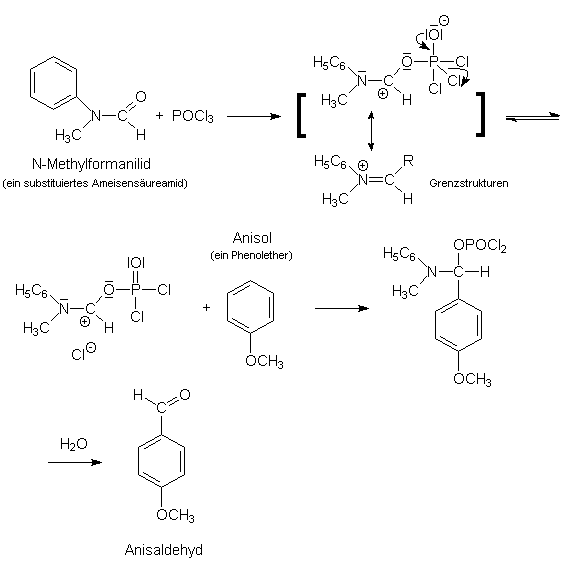 Formylierung von Anisol nach VILSMEYER