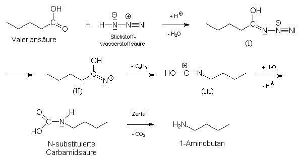 Butylamin durch Schmidt-Reaktion