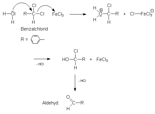 Saure Hydrolyse von Benzalchlorid
