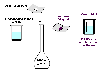 Herstellung von LUGOLS Lösung