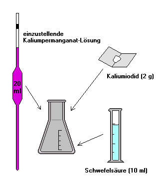 Vorbereitung zur Titration