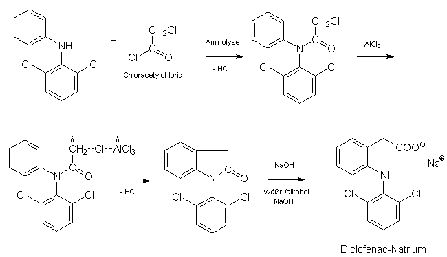 Diclofenac-Synthese