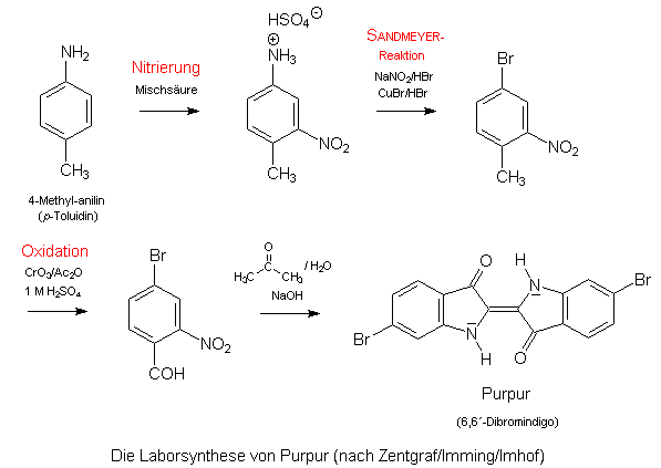 Purpur-Synthese