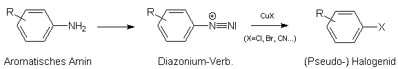 �bersicht: Sandmeyer-Reaktion